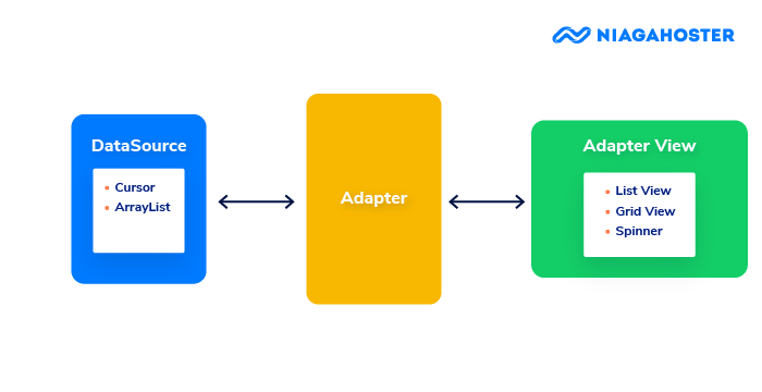 Req Data Adapter