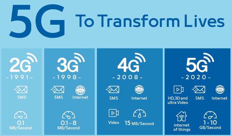 teknologi 5G
