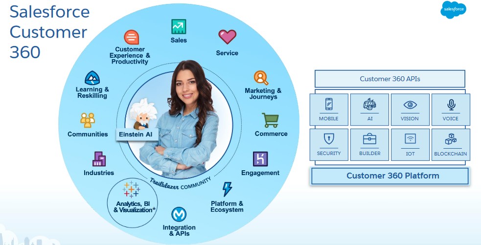 salesforce
