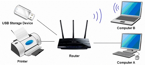 router