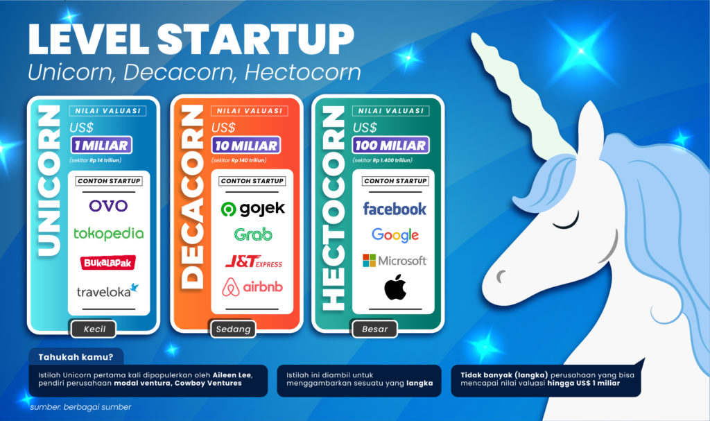 Startup