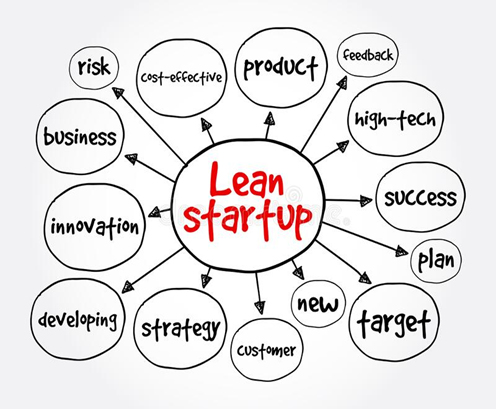 Tren Startup