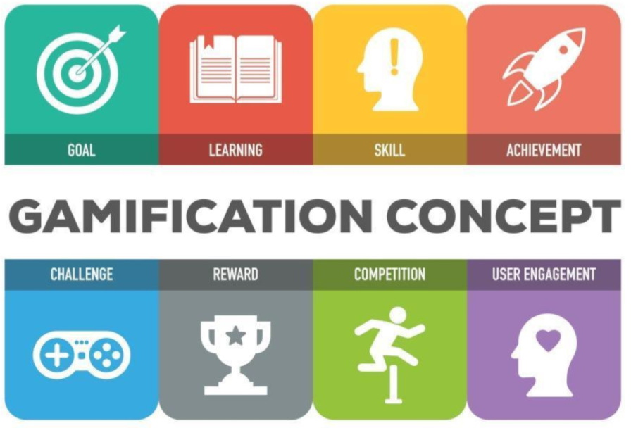 Gamification