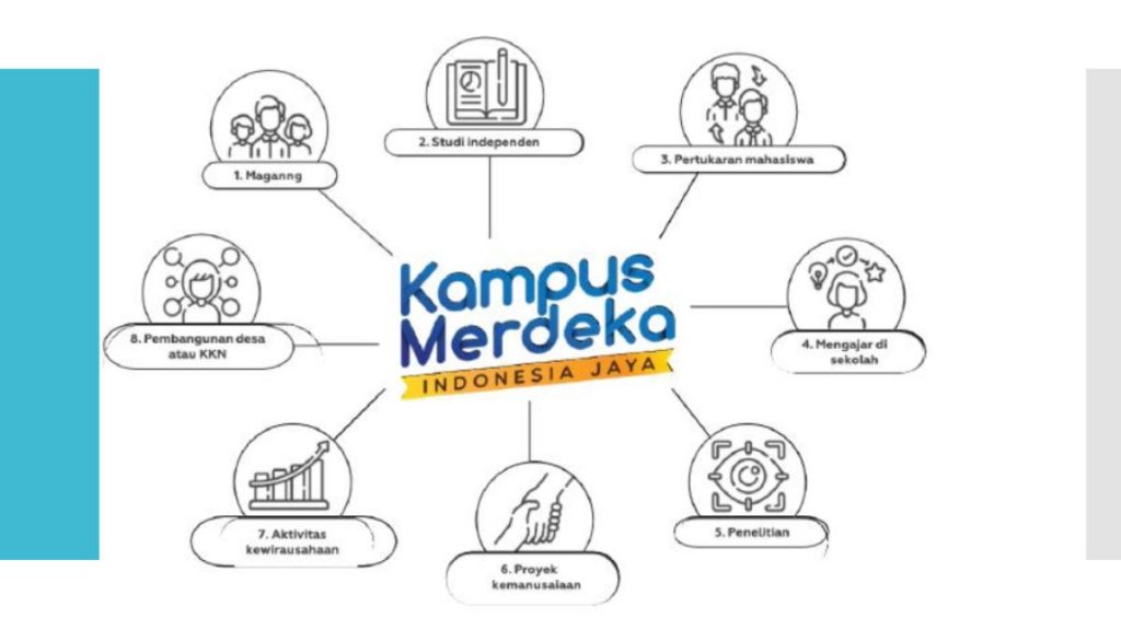 Studi Independen Kampus Merdeka