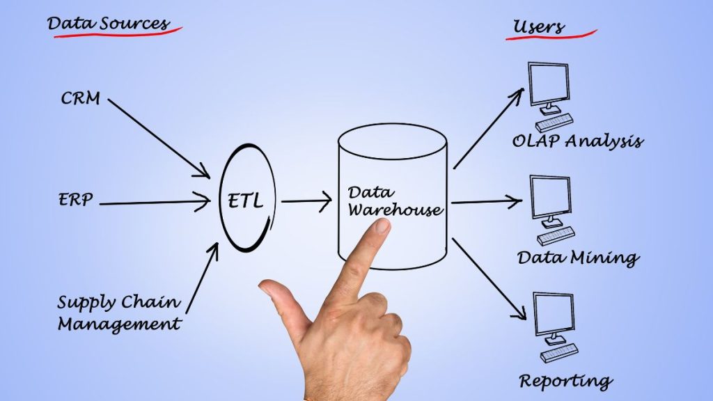Data Warehouse