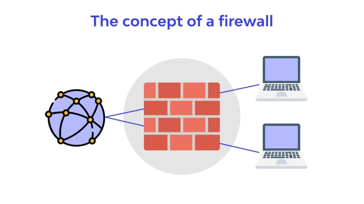 Firewall pada Cybersecurity