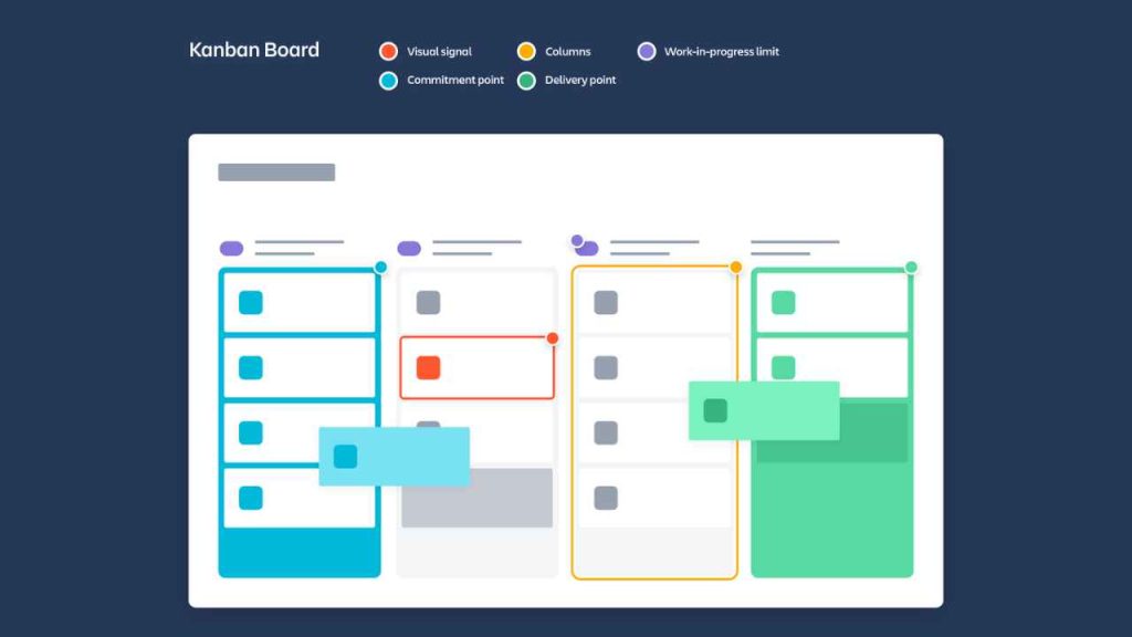 kanban