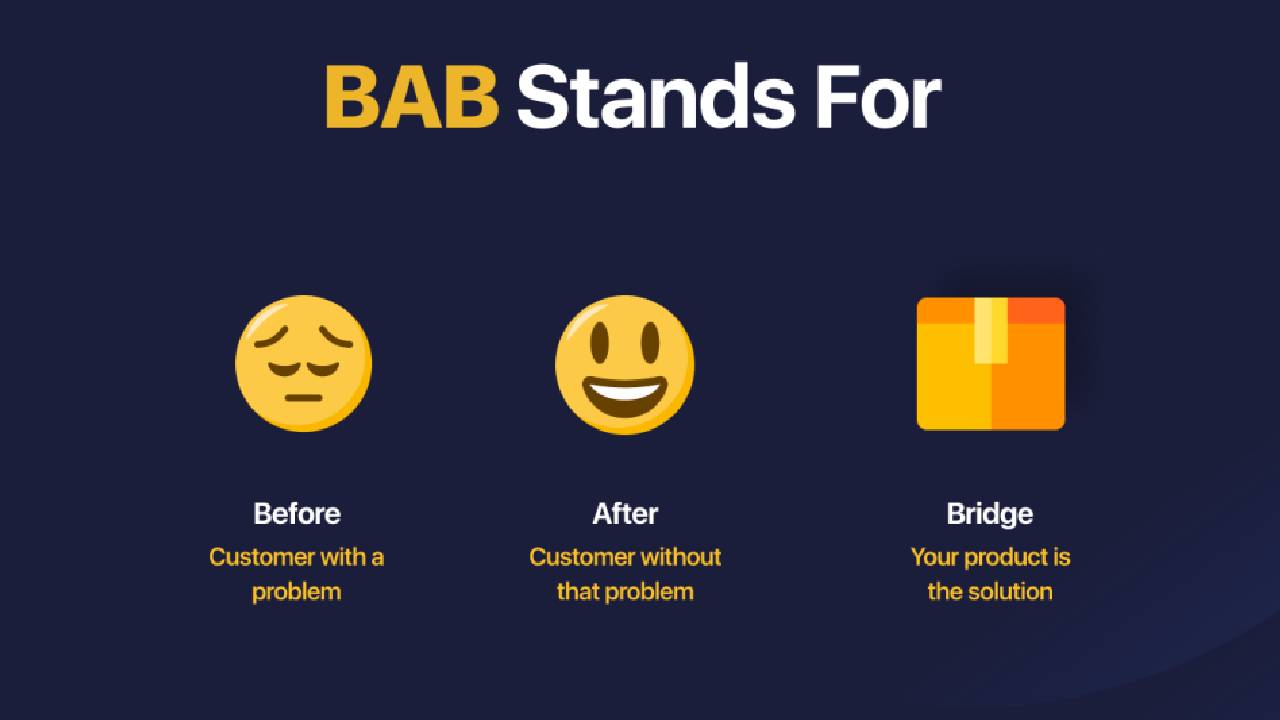 Rumus BAB untuk membuat copywriting yang efektif Rumus BAB untuk membuat copywriting yang efektif