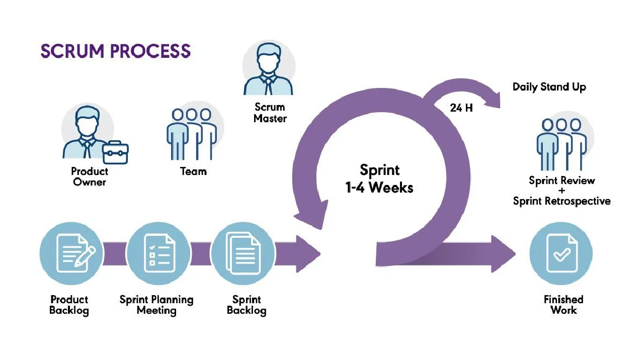 Scrum adalah Scrum adalah
